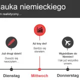 Szybka nauka niemieckiego: od poniedziałku do piątku, od nauki do pracy w Niemczech.