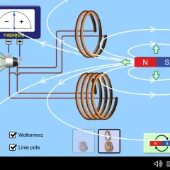 Zjawisko indukcji elektromagnetycznej: magnes zbliża się do cewki, wywołując przepływ prądu w obwodzie z żarówką.
