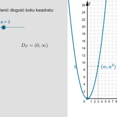 Wykres funkcji kwadratowej P(a)=a², ilustrujący pole kwadratu o boku 'a'. Suwak pozwala zmieniać długość boku.