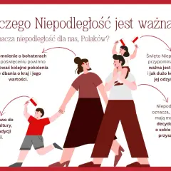 Rodzina świętuje Dzień Niepodległości, trzymając polskie flagi. Obraz podkreśla znaczenie wolności, kultury i prawa do samostanowienia dla Polaków.