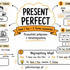 Present Perfect: have/has + 3. forma czasownika. Używamy, gdy przeszłość łączy się z teraźniejszością, np. "I have lost my keys".