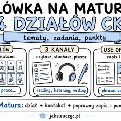 Materiały do słuchania po angielsku na maturę: 14 działów tematycznych, 3 kanały nauki (czytanie, słuchanie, pisanie) i Use of English.