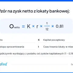Wzór na zysk netto z lokaty: Onetto = K * r * (t/12) * 0,81. Oblicza zysk po opodatkowaniu.