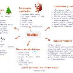 Hiszpańskie święta: dekoracje, postacie, muzyka, tradycje, jedzenie, symbole i życzenia. ¡Feliz Navidad!