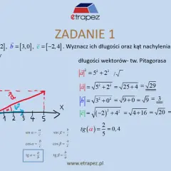 Zadanie 1: rysunek wektorów a, b, c na płaszczyźnie kartezjańskiej, obliczenia długości wektorów i wzór na tangens kąta.