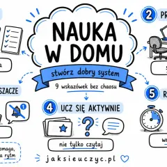 3 zadziwiające techniki nauki języków: planuj, przygotuj miejsce, usuń rozpraszacze, ucz się aktywnie, rób przerwy. Stwórz dobry system nauki w domu.