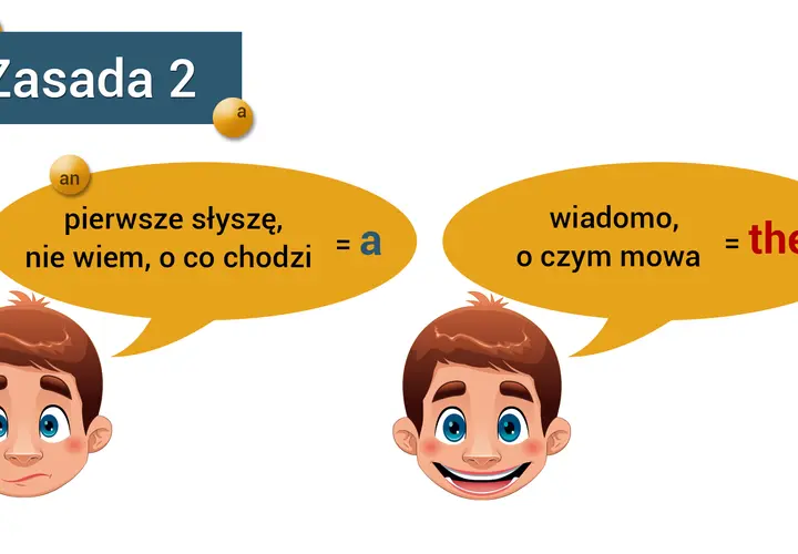 Zasada 2: Kiedy używamy a, an? Gdy coś słyszę pierwszy raz, nie wiem, o co chodzi, używam "a". Gdy wiem, o czym mowa, używam "the".