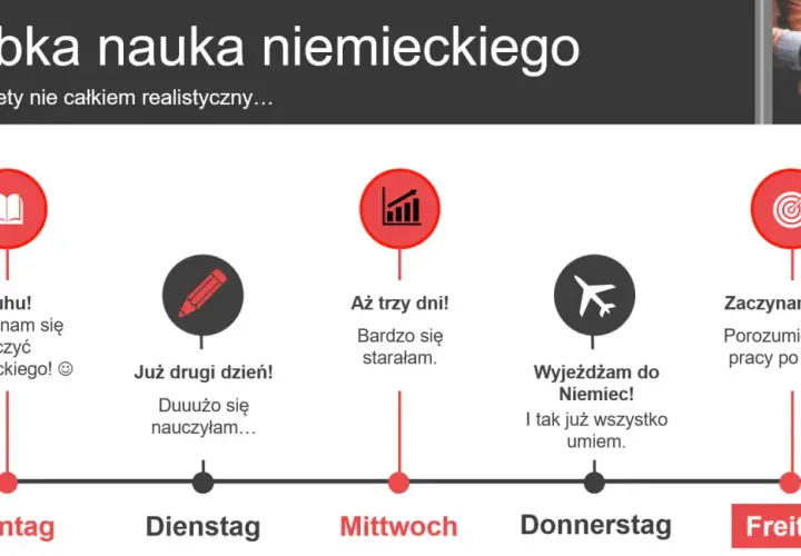 Szybka nauka niemieckiego: od poniedziałku do piątku, od nauki do pracy w Niemczech.
