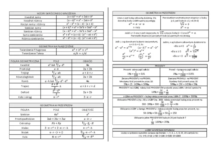 Tabele z wzorami matematycznymi: wzory skróconego mnożenia, geometria na płaszczyźnie i w przestrzeni, procenty, promile i liczby w systemie rzymskim. Zawierają podstawowe **wartości trygonometryczne**.