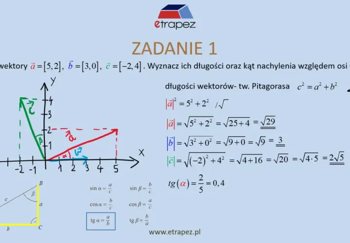 Zadanie 1: rysunek wektorów a, b, c na płaszczyźnie kartezjańskiej, obliczenia długości wektorów i wzór na tangens kąta.