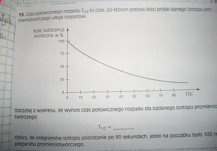 Wykres przedstawia rozpad promieniotwórczy, gdzie oś Y to ilość substancji w %, a oś X to czas w sekundach. Pokazuje on, jak maleje ilość izotopu w czasie, co pozwala określić czas połowicznego rozpadu wzór.