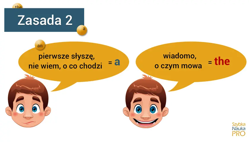 Zasada 2: Kiedy używamy a, an? Gdy coś słyszę pierwszy raz, nie wiem, o co chodzi, używam "a". Gdy wiem, o czym mowa, używam "the".