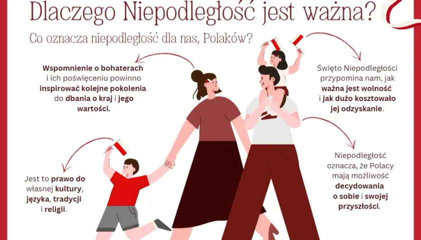 Rodzina świętuje Dzień Niepodległości, trzymając polskie flagi. Obraz podkreśla znaczenie wolności, kultury i prawa do samostanowienia dla Polaków.