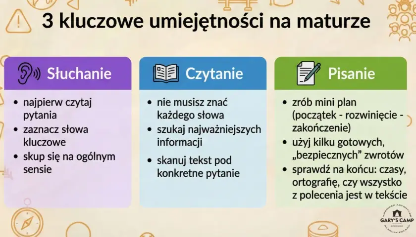 3 kluczowe umiejętności na maturze: Słuchanie, Czytanie, Pisanie. Jak powtórzyć na maturę z angielskiego? Czytaj pytania, szukaj informacji, planuj pisanie.