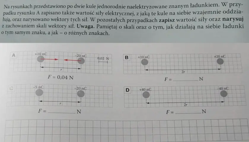 Rysunek przedstawia cztery pary naelektryzowanych metalowych kul, ilustrujące siły elektryczne między nimi.