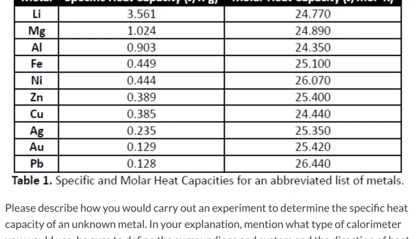 Tabela 1: ciepło właściwe aluminium (0.903 J/Kg) i innych metali. Wartości te są kluczowe do zrozumienia wymiany ciepła.