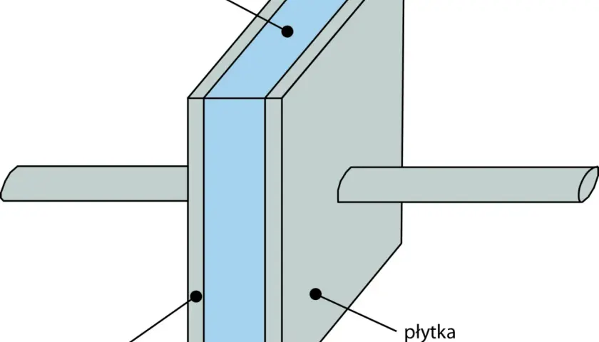 Schematyczny przekrój kondensatora: dwie płytki przewodzące przedzielone izolatorem.