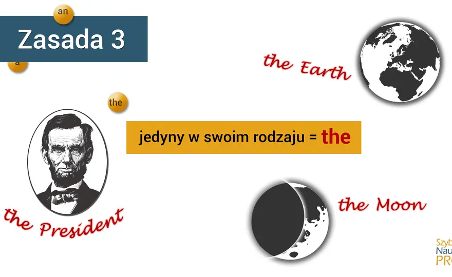 Kiedy używamy „the”? Proste zasady i najważniejsze wyjątki