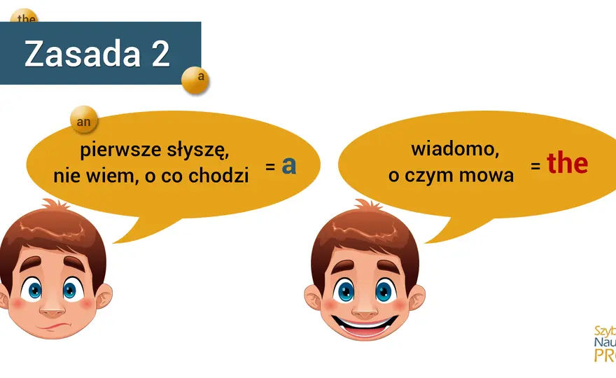 A czy an? Proste zasady użycia przedimków po angielsku