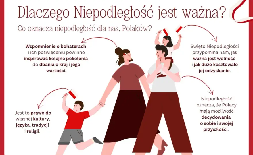 11 listopada - co naprawdę świętujemy i jak wyjaśnić to dziecku?