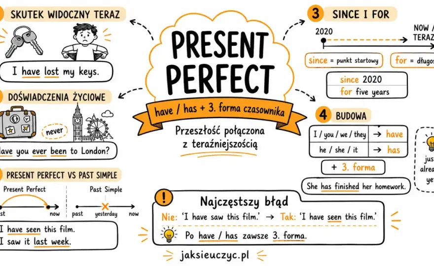 Present Perfect i czasowniki nieregularne - jak używać?