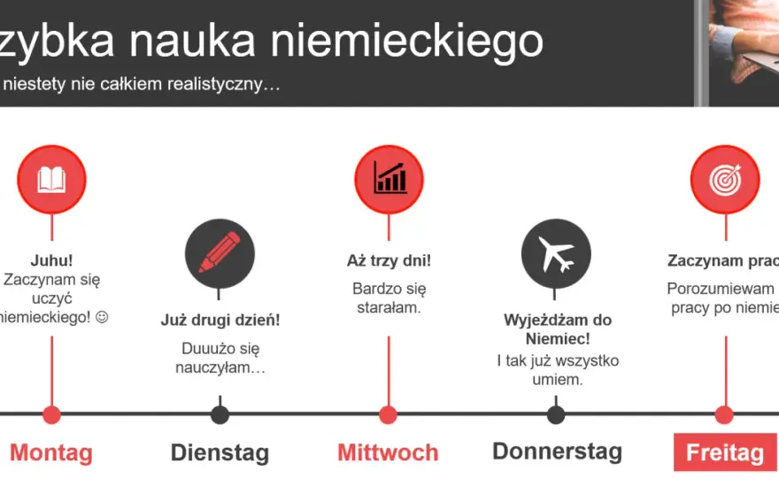 Szybka nauka niemieckiego - plan na pierwsze rozmowy
