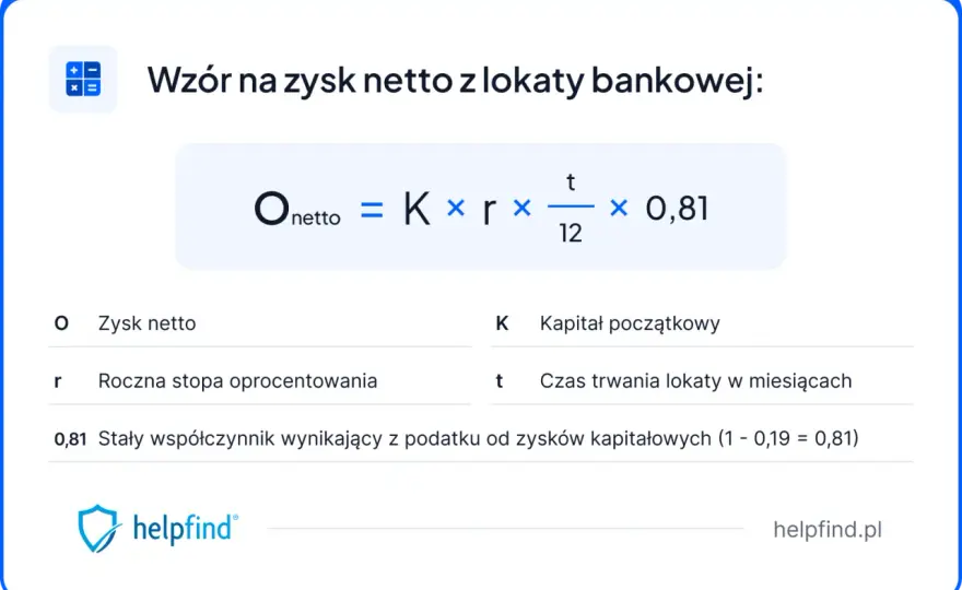 Odsetki od lokaty - jak obliczyć zysk brutto i netto?