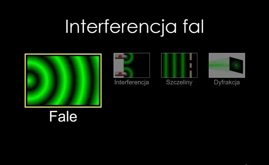 Interferencja fal - wzmocnienie, wygaszenie i przykłady