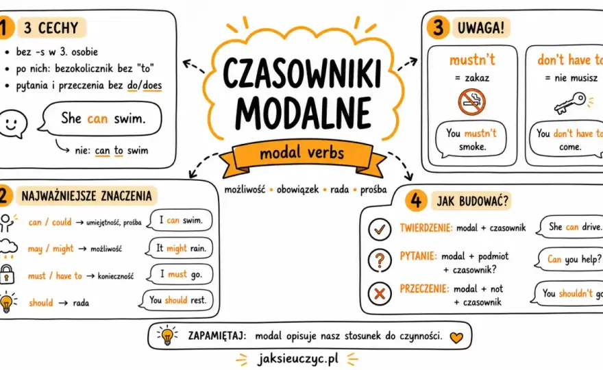 Czasowniki modalne w angielskim bez typowych błędów