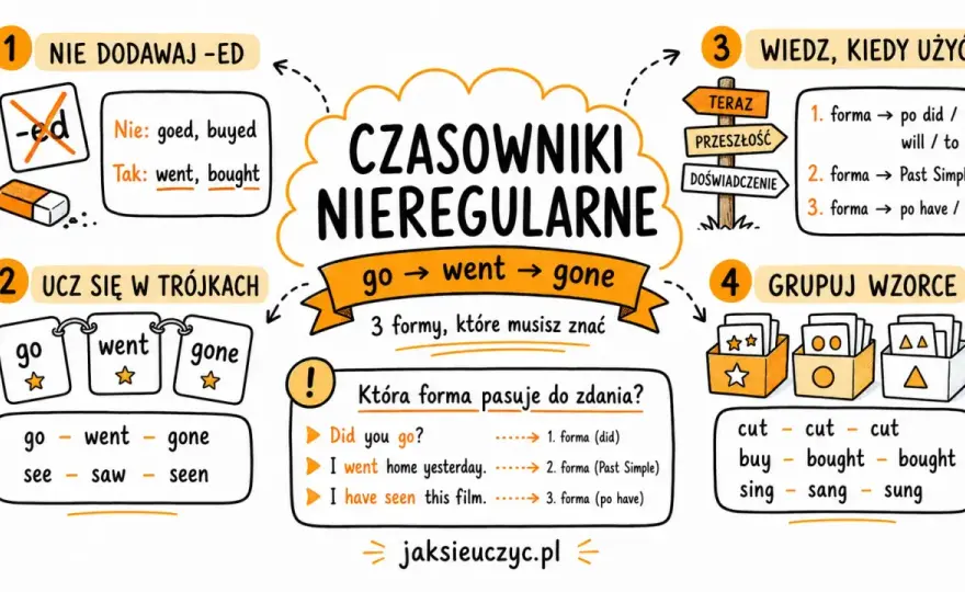 Czasowniki nieregularne klasa 5 - formy i ćwiczenia