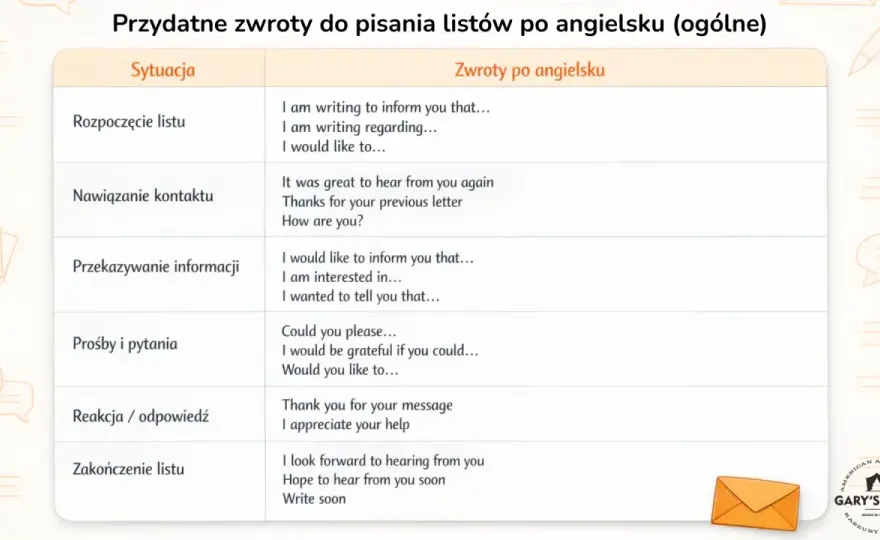 E-mail po angielsku - przykłady formalne i nieformalne