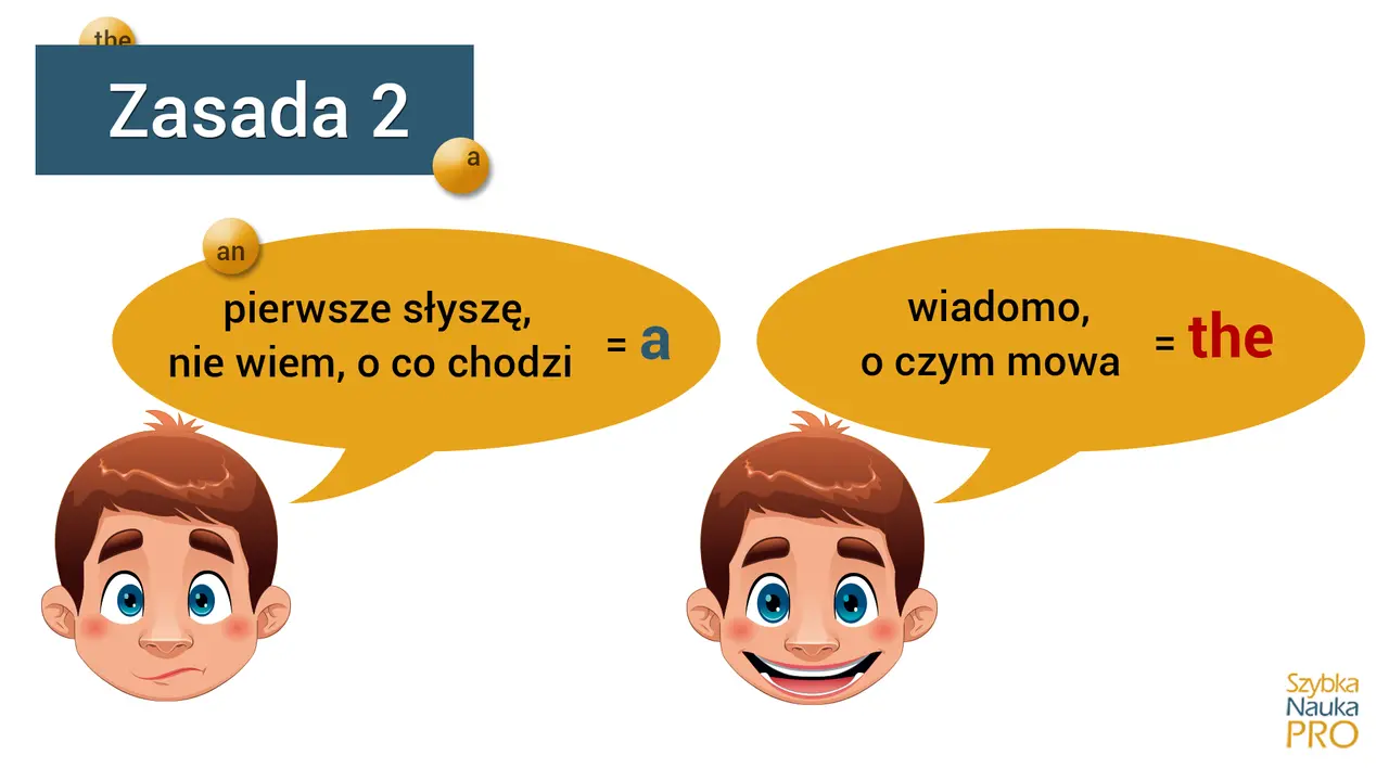 Zasada 2: Kiedy używamy a, an? Gdy coś słyszę pierwszy raz, nie wiem, o co chodzi, używam "a". Gdy wiem, o czym mowa, używam "the".