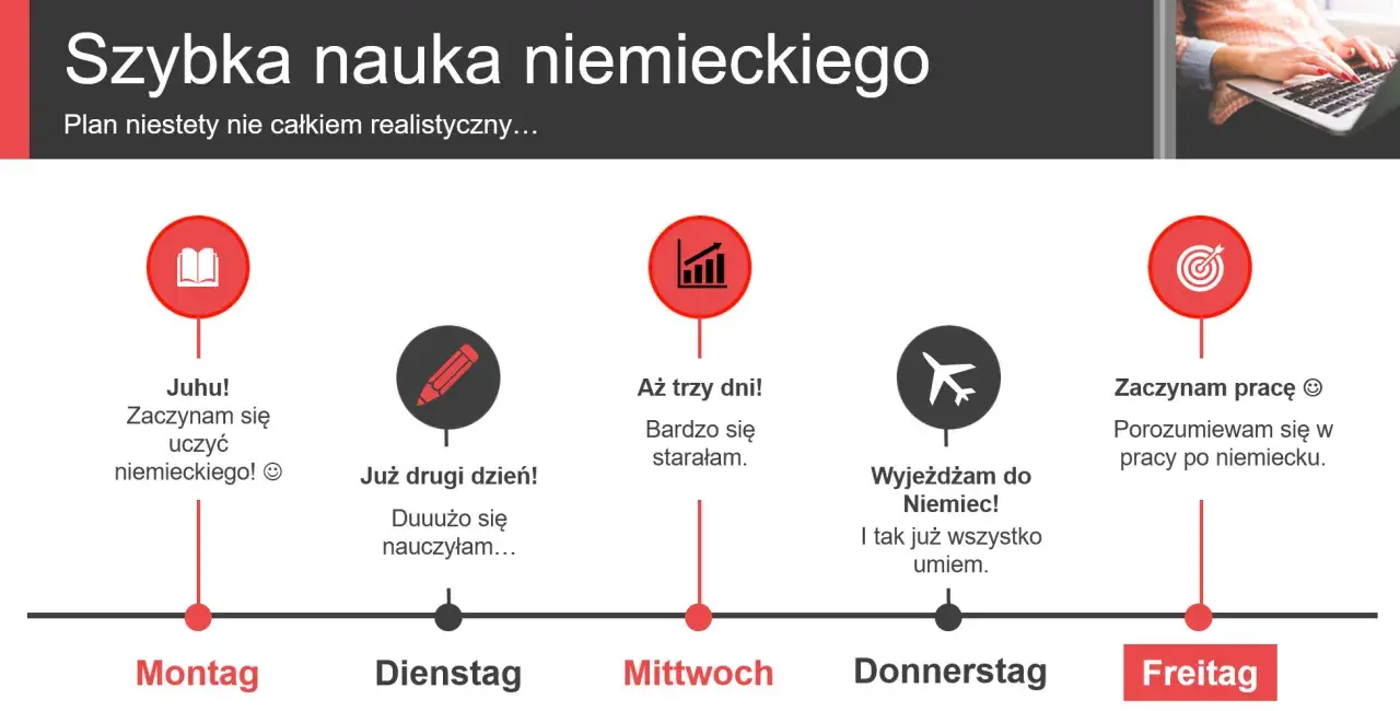 Szybka nauka niemieckiego: od poniedziałku do piątku, od nauki do pracy w Niemczech.