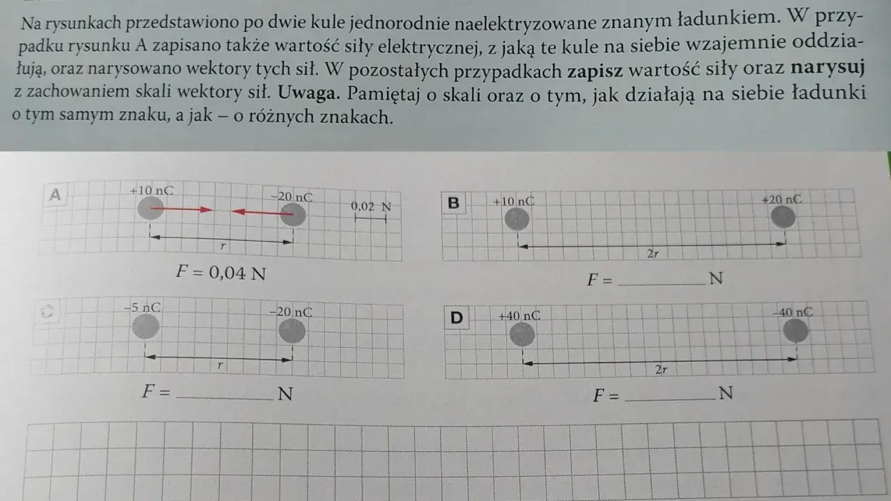 Rysunek przedstawia cztery pary naelektryzowanych metalowych kul, ilustrujące siły elektryczne między nimi.