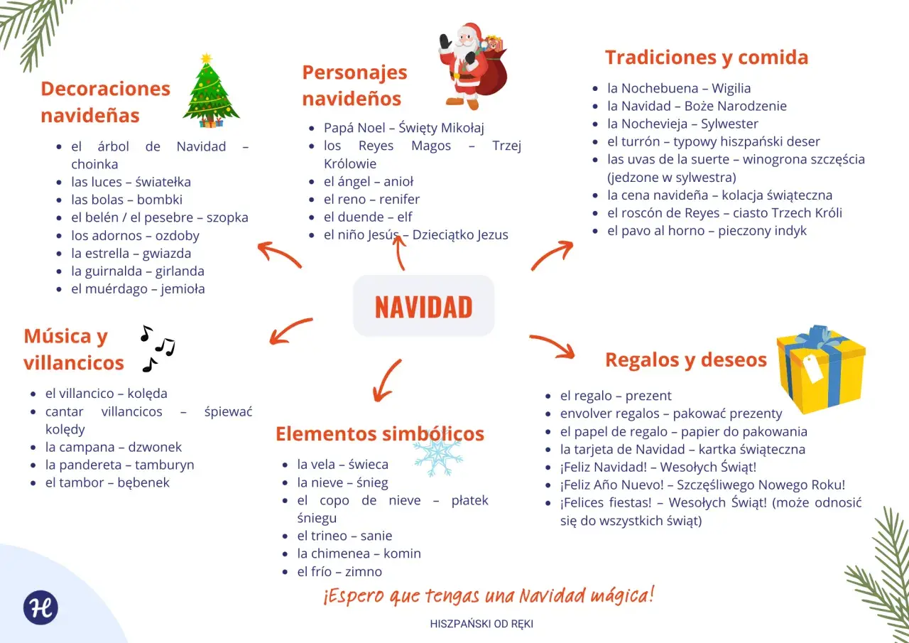 Hiszpańskie święta: dekoracje, postacie, muzyka, tradycje, jedzenie, symbole i życzenia. ¡Feliz Navidad!