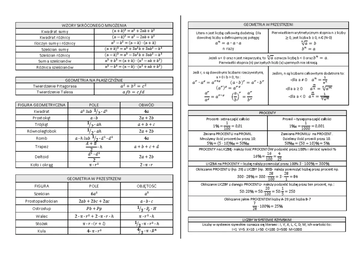 Tabele z wzorami matematycznymi: wzory skróconego mnożenia, geometria na płaszczyźnie i w przestrzeni, procenty, promile i liczby w systemie rzymskim. Zawierają podstawowe **wartości trygonometryczne**.