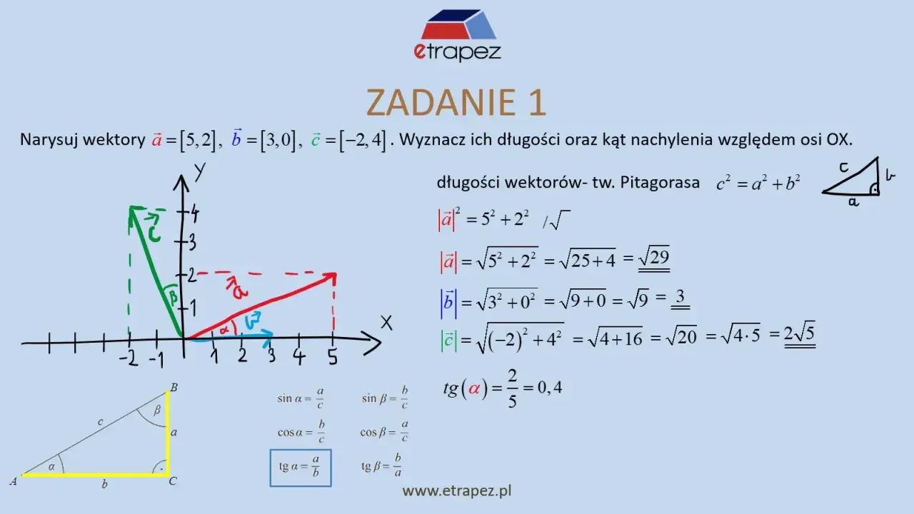 Zadanie 1: rysunek wektorów a, b, c na płaszczyźnie kartezjańskiej, obliczenia długości wektorów i wzór na tangens kąta.