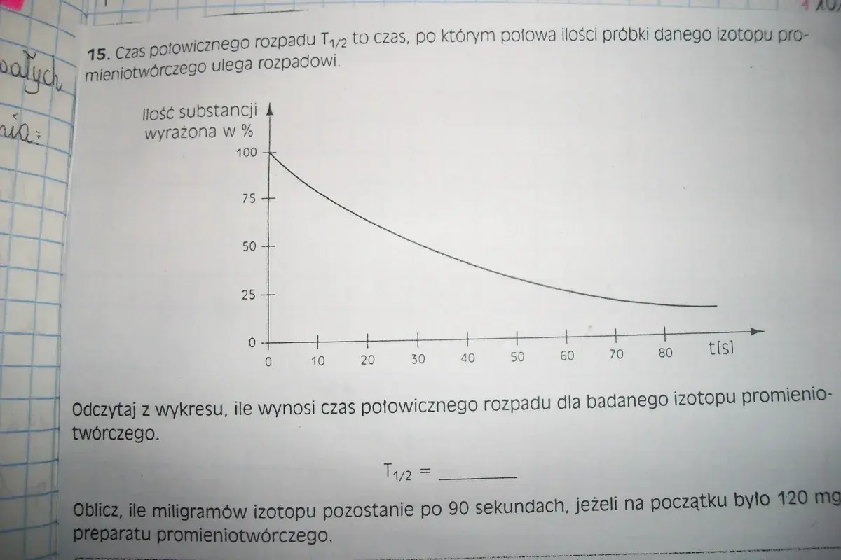 Wykres przedstawia rozpad promieniotwórczy, gdzie oś Y to ilość substancji w %, a oś X to czas w sekundach. Pokazuje on, jak maleje ilość izotopu w czasie, co pozwala określić czas połowicznego rozpadu wzór.