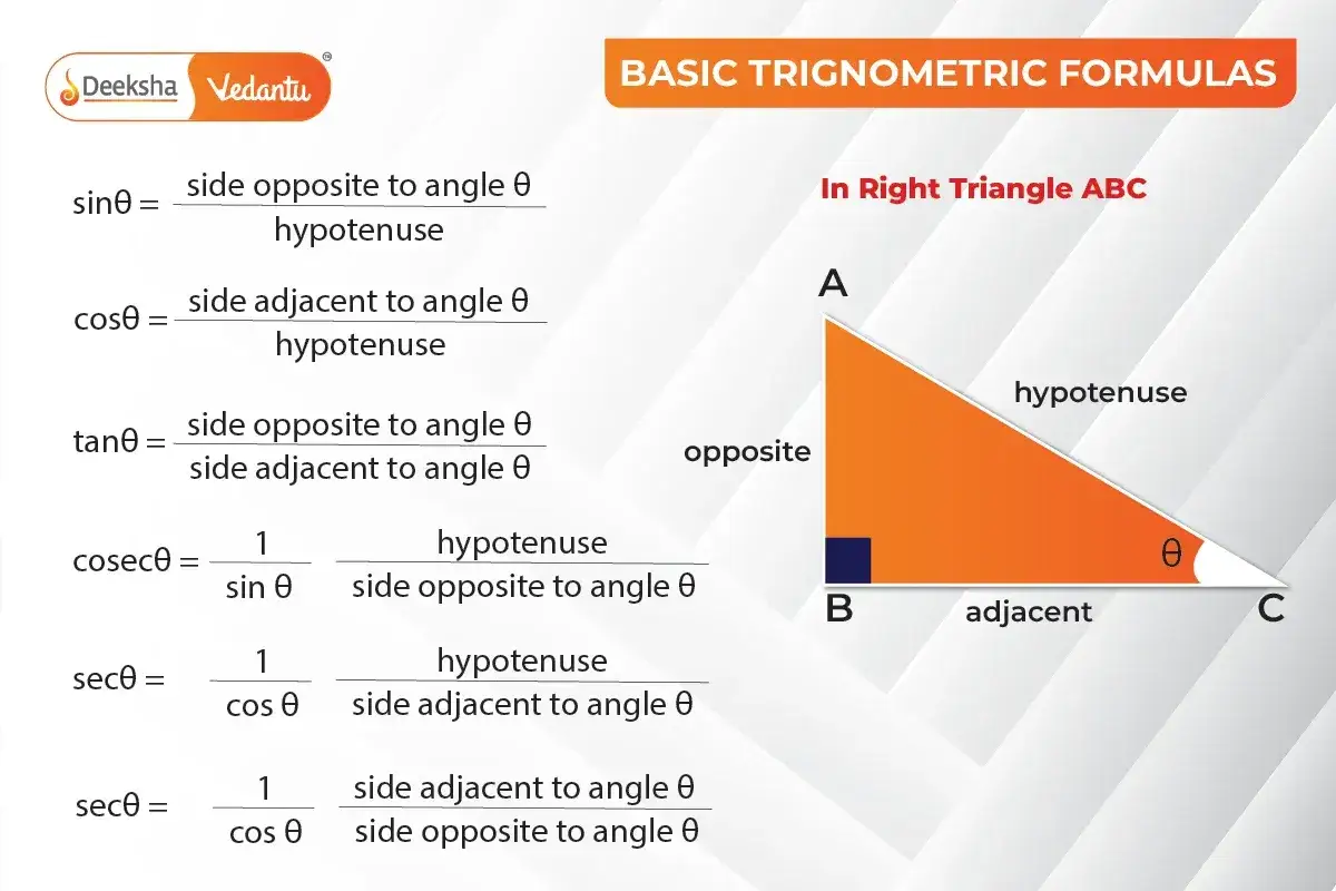 Podstawowe wzory trygonometryczne do obliczania kąta w trójkącie prostokątnym ABC: sinus, cosinus, tangens, cosecans, secans.